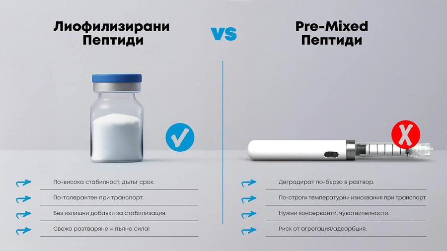 Zakaj je liofilizacija „zlati standard“